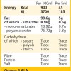 Nutritional Reference Value