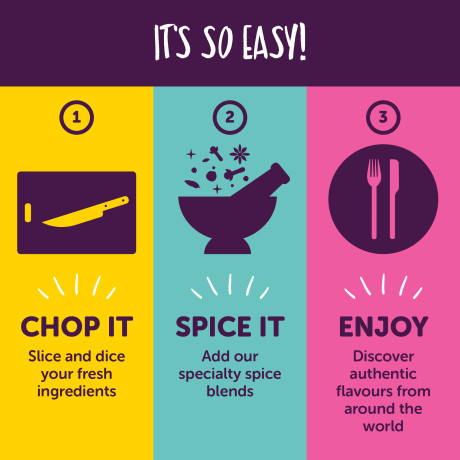 Curry Night Favourites Gift Set Curry Night Favourites Gift Set