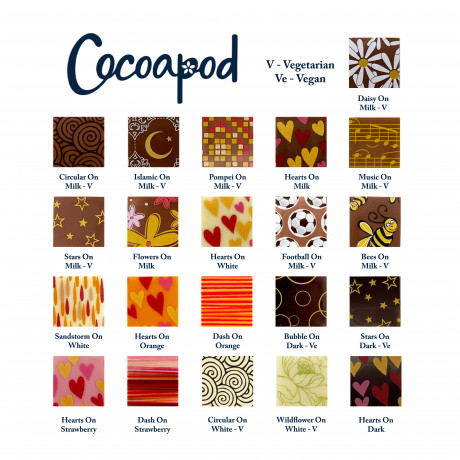 Cocoapod Pattern Menu