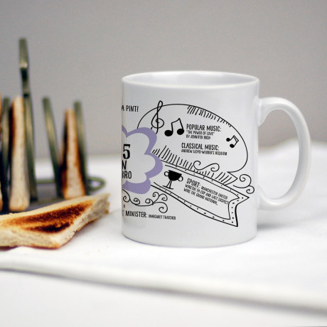 Personalised 40th Birthday Mug Gift Personalised 40th Birthday Mug Gift