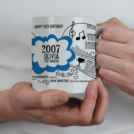 18th birthday gift 18th birthday gift