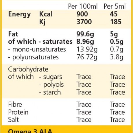 Nutritional Reference Value